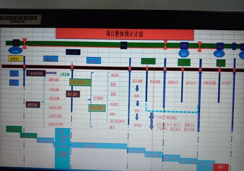 模具项目开发流程(模具开发流程范本)