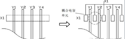 触摸屏单点与多点区别(单点触摸屏和多点触摸屏有什么区别)