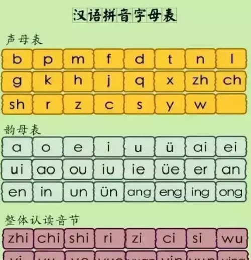26个汉语拼音字母表的读法(汉语26个拼音字母表怎么读)