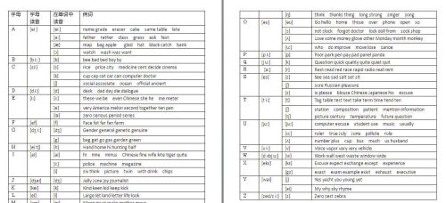 26个英文字母单个的读音表怎么读(26个英文字母单个发音)