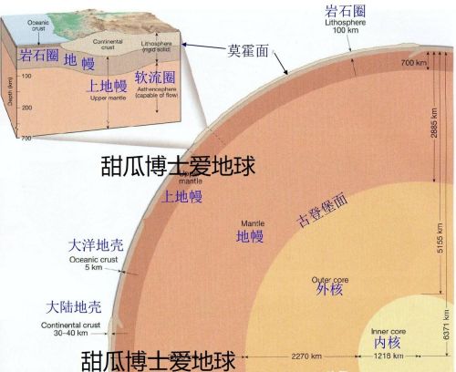 地球内部钻石层(地球多深有钻石)