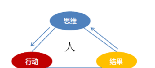 只有偏执狂才能成功是谁说的(只有偏执狂才能成功 安迪)