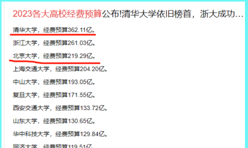 真便宜，清华大学食堂价格让千万大学生流口水，辣卤鸭头仅1元/个