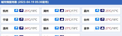 降雨降温！今天浙江南部等地有雷雨 局部或现短时暴雨