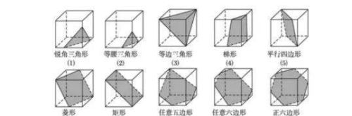 立体几何截面问题高考题(高中数学立体几何截面例题)