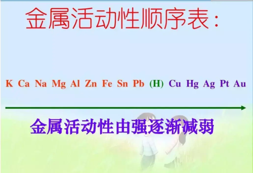 置换反应的化学式有哪些(置换反应的化学反应方程式)