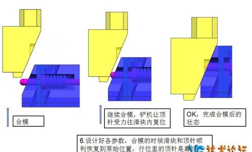 行位里面走顶针的结构叫什么(行位里面走顶针的结构是什么)