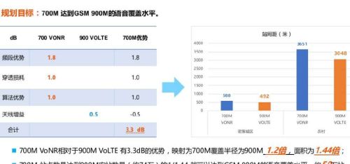 移动频段优势太大了怎么办(移动频段优势太大了怎么解决)