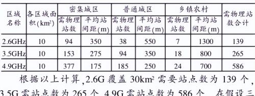 移动频段优势太大了怎么办(移动频段优势太大了怎么解决)