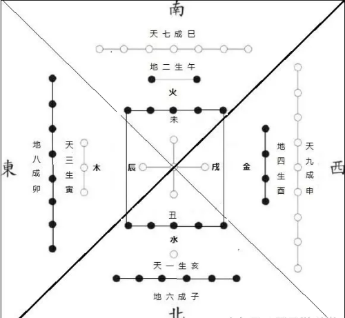 周易中的河图是什么意思(河图与易经)