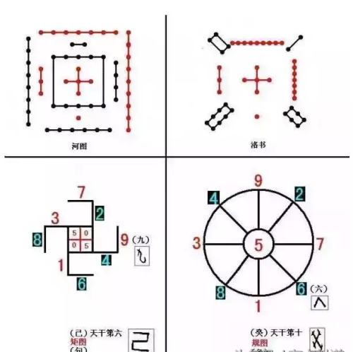 周易中的河图是什么意思(河图与易经)