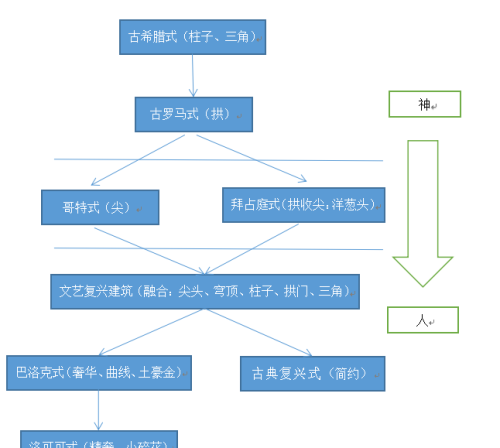 巴洛克式建筑和拜占庭式的区别(巴洛克和拜占庭风格)