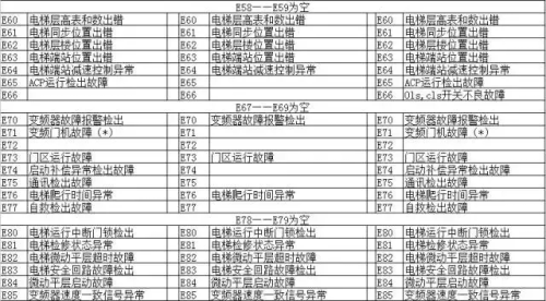 日立电梯的故障代码大全(日立电梯故障码怎么看)