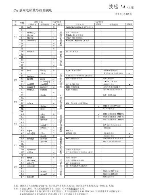 日立lca电梯常见故障(日立电梯lca怎么清故障)