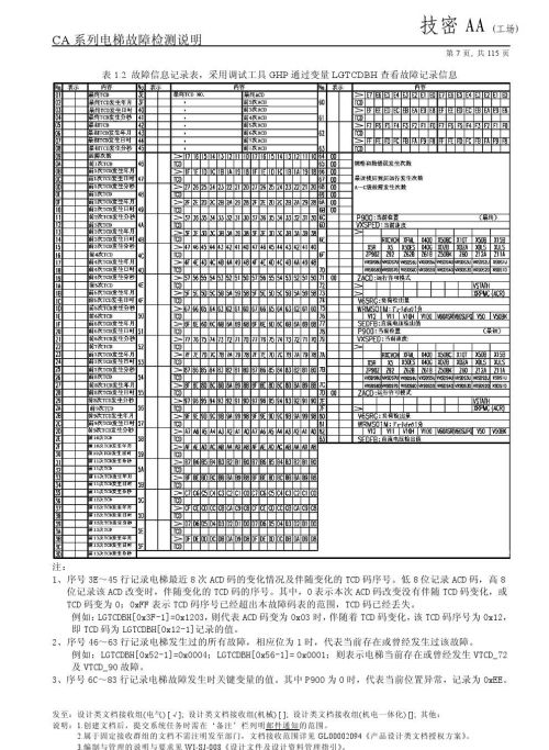 日立lca电梯常见故障(日立电梯lca怎么清故障)