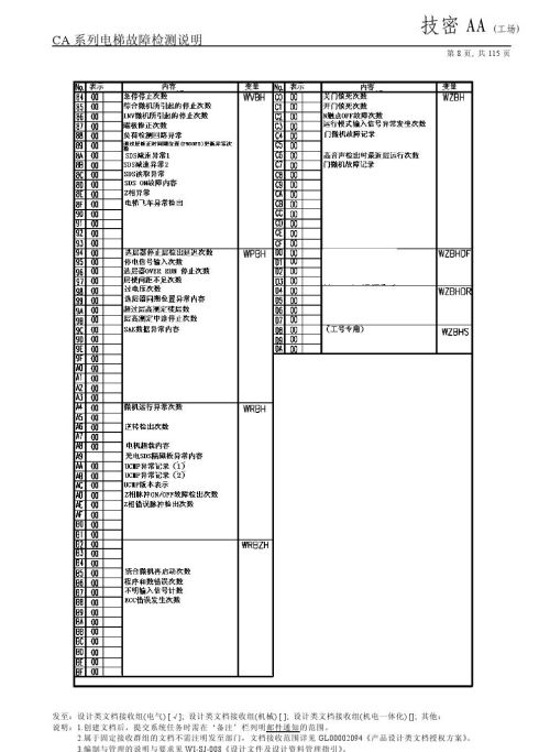 日立lca电梯常见故障(日立电梯lca怎么清故障)