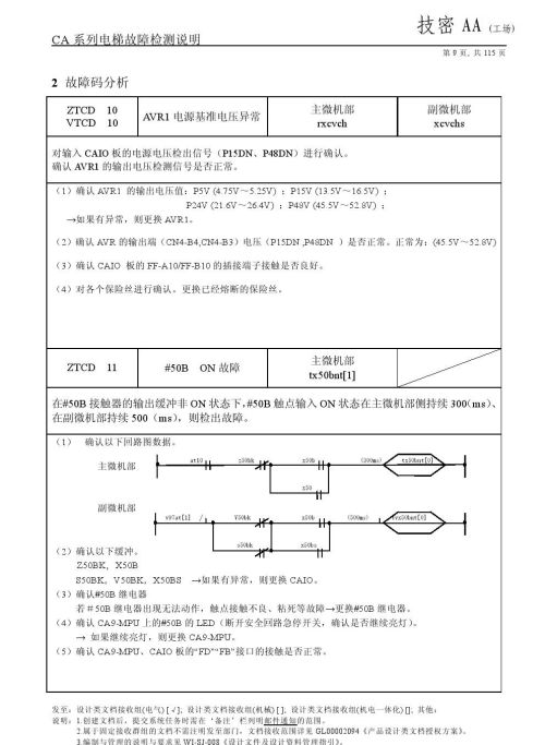 日立lca电梯常见故障(日立电梯lca怎么清故障)