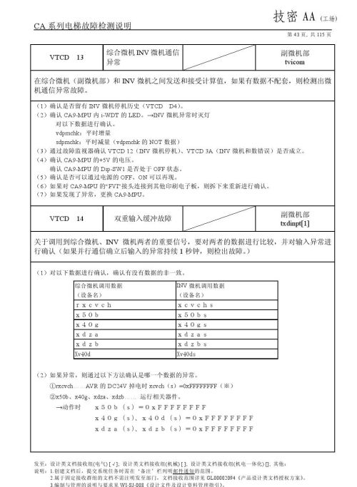 日立lca电梯常见故障(日立电梯lca怎么清故障)