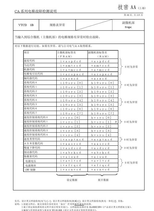 日立lca电梯常见故障(日立电梯lca怎么清故障)