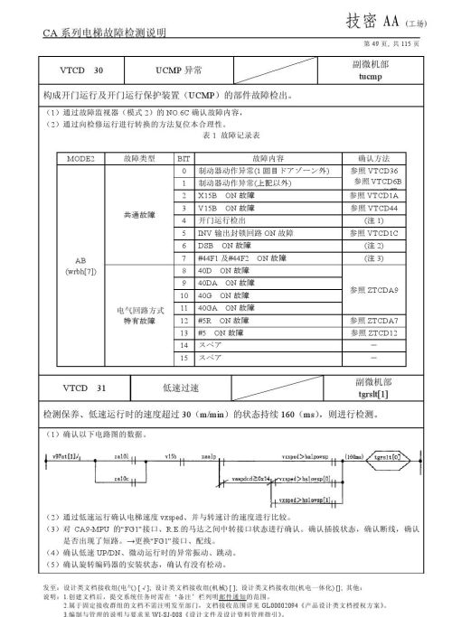 日立lca电梯常见故障(日立电梯lca怎么清故障)