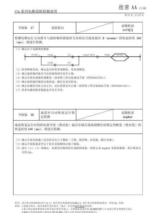 日立lca电梯常见故障(日立电梯lca怎么清故障)