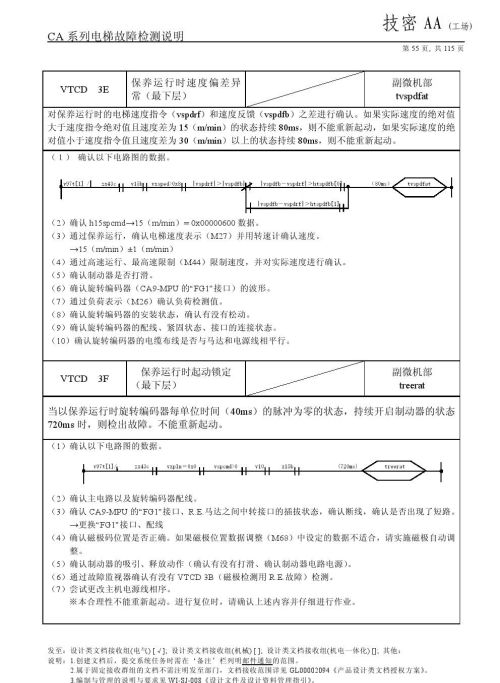 日立lca电梯常见故障(日立电梯lca怎么清故障)