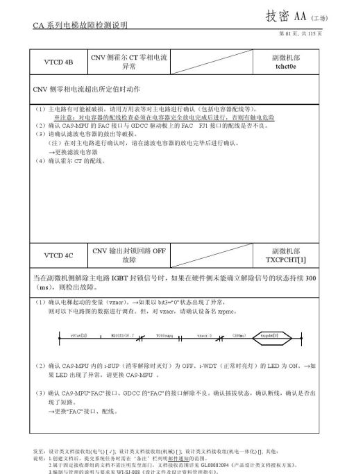 日立lca电梯常见故障(日立电梯lca怎么清故障)