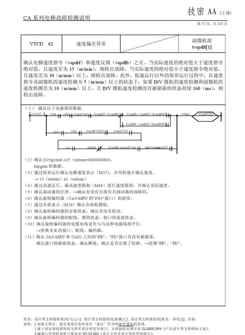 日立lca电梯常见故障(日立电梯lca怎么清故障)