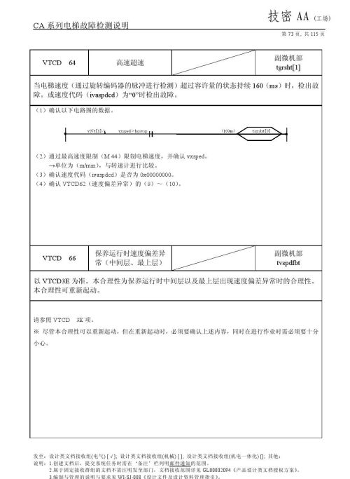 日立lca电梯常见故障(日立电梯lca怎么清故障)