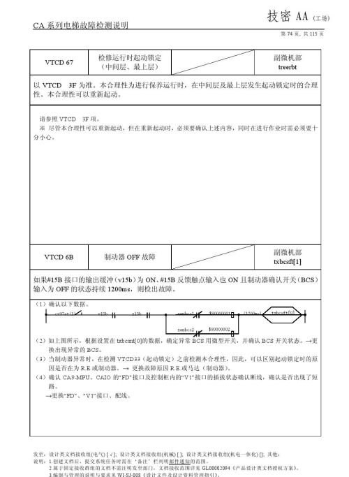 日立lca电梯常见故障(日立电梯lca怎么清故障)