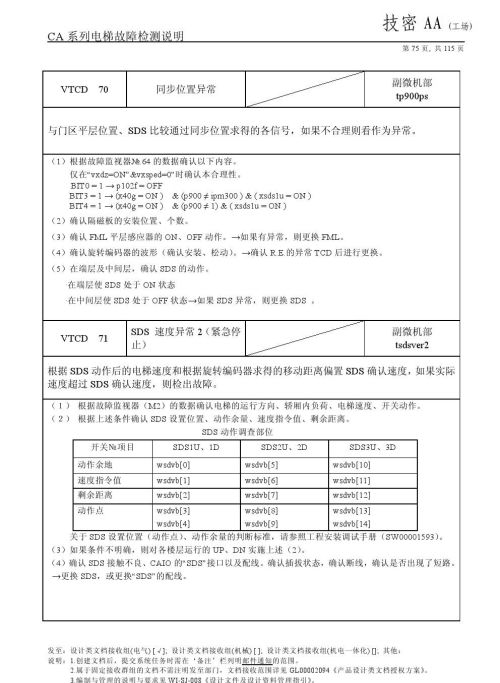 日立lca电梯常见故障(日立电梯lca怎么清故障)