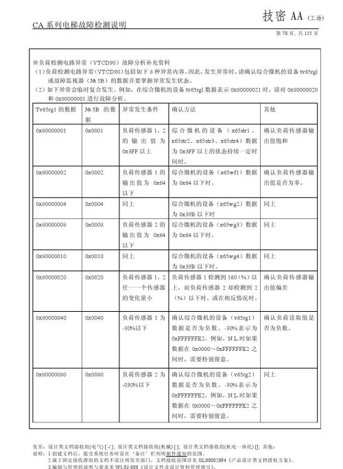 日立lca电梯常见故障(日立电梯lca怎么清故障)