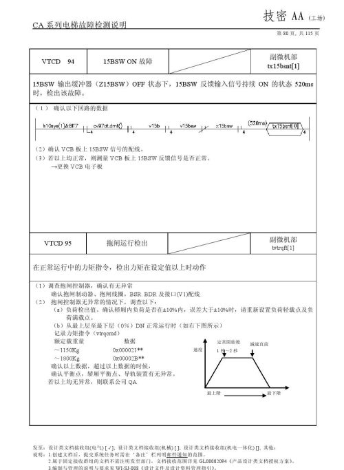 日立lca电梯常见故障(日立电梯lca怎么清故障)