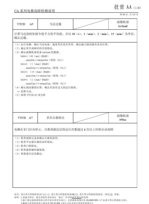 日立lca电梯常见故障(日立电梯lca怎么清故障)