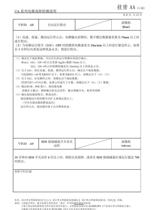 日立lca电梯常见故障(日立电梯lca怎么清故障)