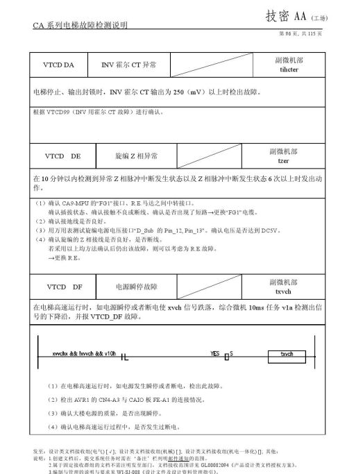 日立lca电梯常见故障(日立电梯lca怎么清故障)