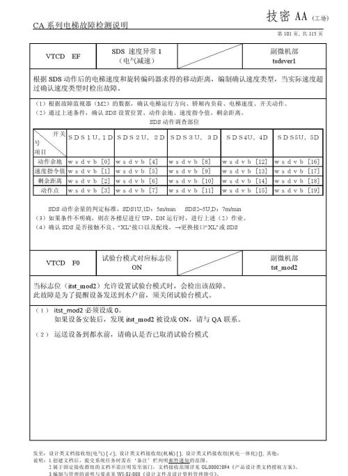 日立lca电梯常见故障(日立电梯lca怎么清故障)