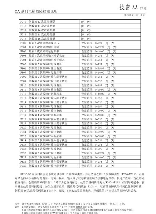 日立lca电梯常见故障(日立电梯lca怎么清故障)