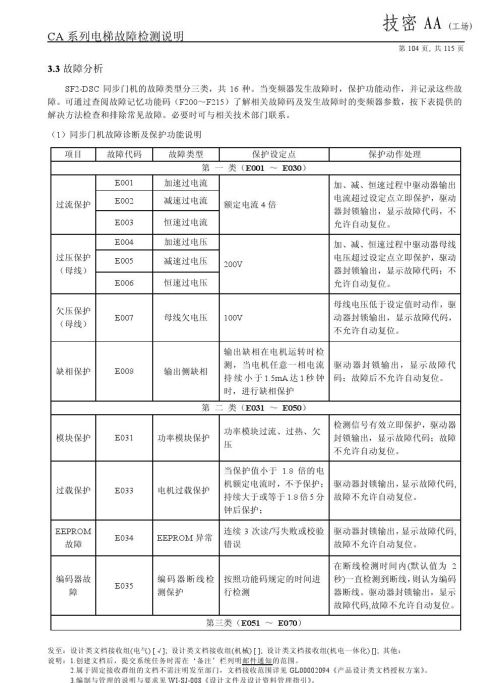 日立lca电梯常见故障(日立电梯lca怎么清故障)