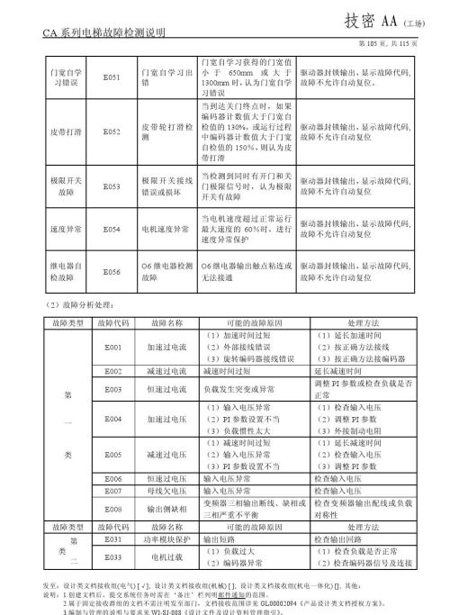 日立lca电梯常见故障(日立电梯lca怎么清故障)