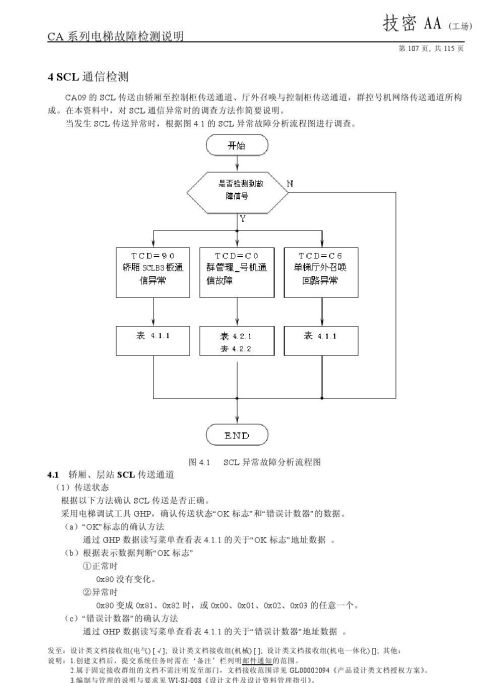 日立lca电梯常见故障(日立电梯lca怎么清故障)