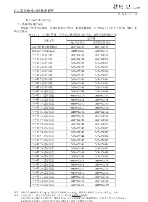 日立lca电梯常见故障(日立电梯lca怎么清故障)