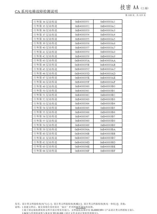 日立lca电梯常见故障(日立电梯lca怎么清故障)