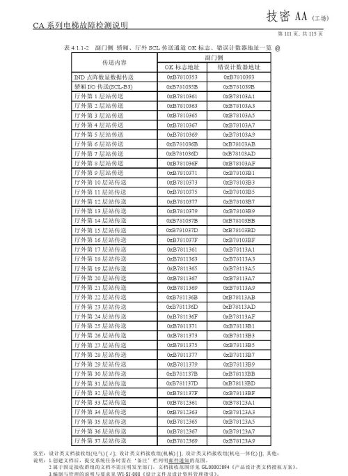 日立lca电梯常见故障(日立电梯lca怎么清故障)