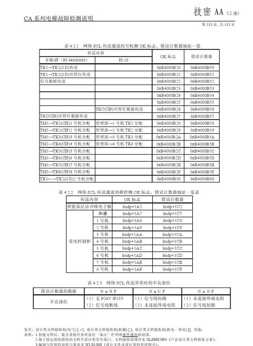 日立lca电梯常见故障(日立电梯lca怎么清故障)