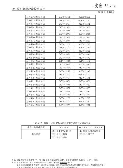 日立lca电梯常见故障(日立电梯lca怎么清故障)