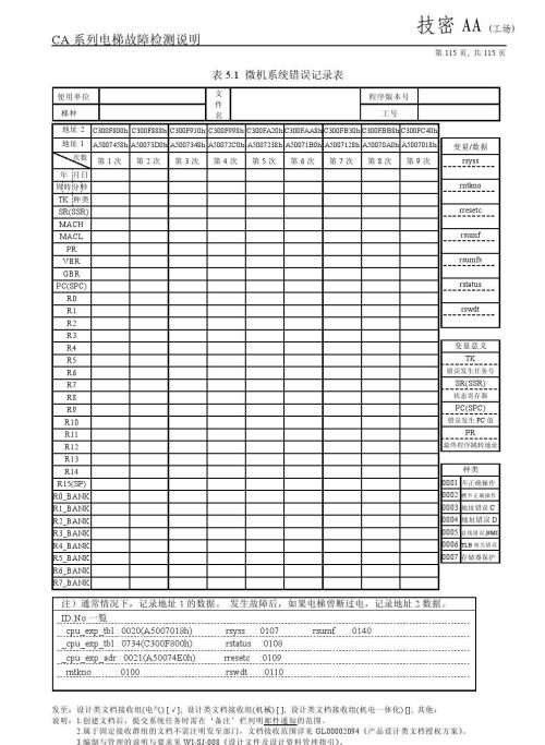 日立lca电梯常见故障(日立电梯lca怎么清故障)