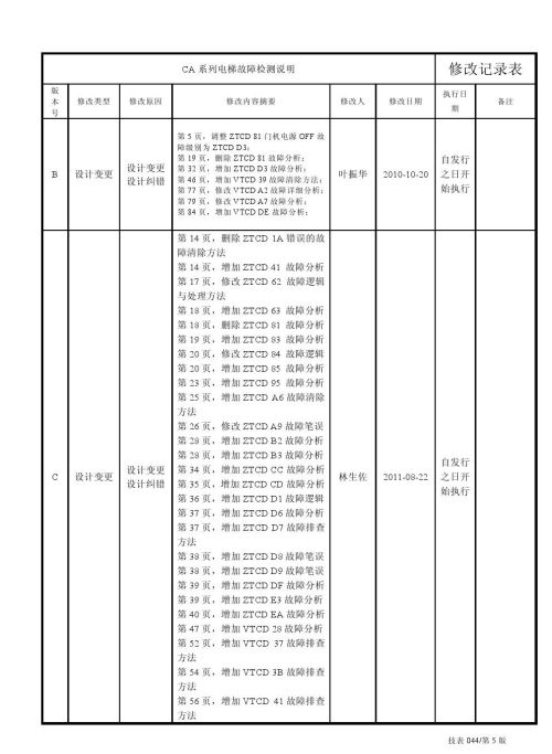 日立lca电梯常见故障(日立电梯lca怎么清故障)