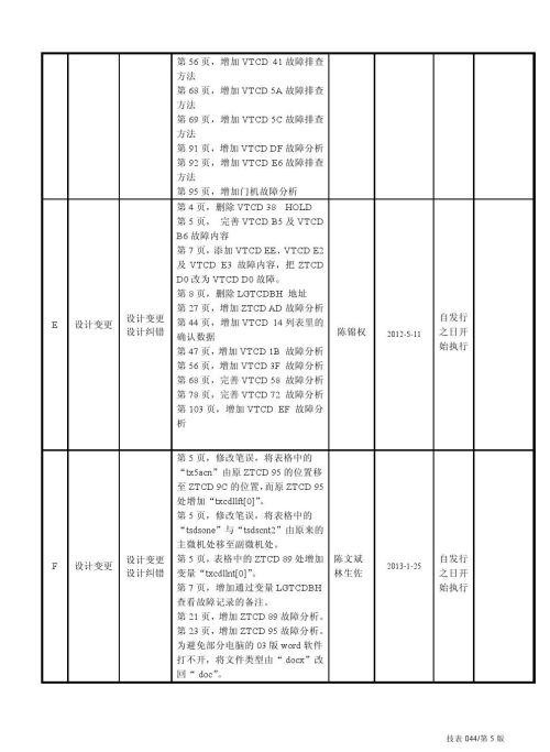 日立lca电梯常见故障(日立电梯lca怎么清故障)