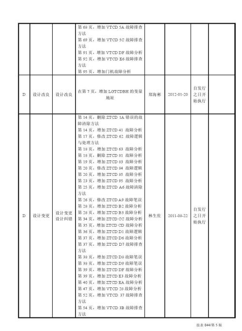 日立lca电梯常见故障(日立电梯lca怎么清故障)